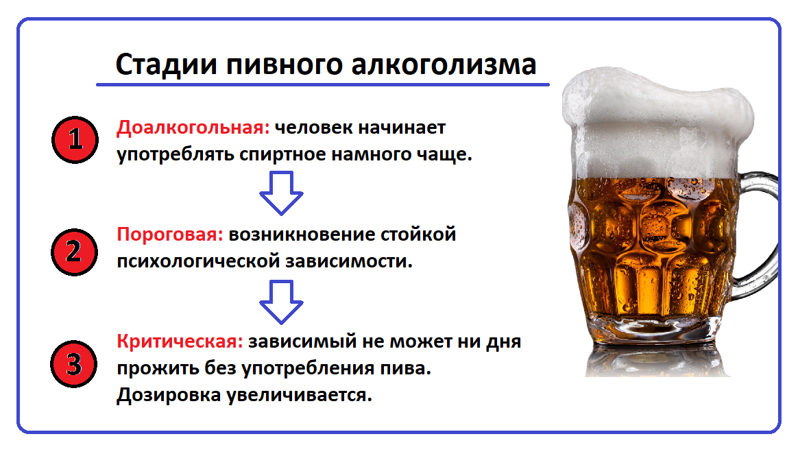 Причины пивного алкоголизма